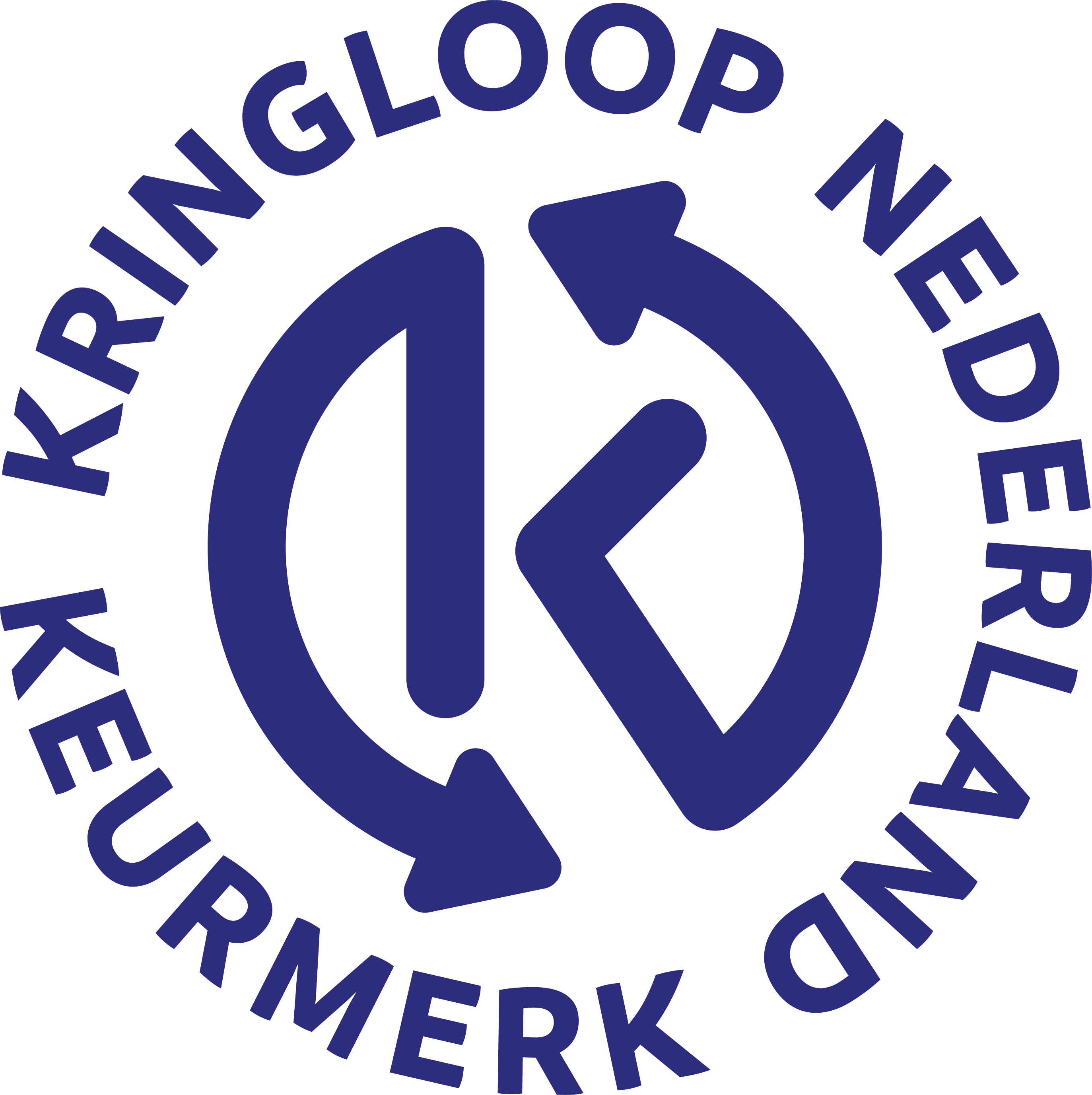 Kringloop keurmerk Nederland